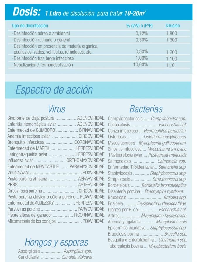 Desinfectante e Insecticida de amplio espectro | Sanivir 5 Litros - My Farm Delivery Colombia